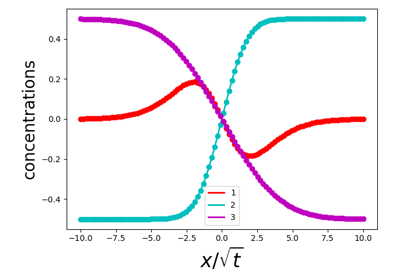 Fitting multidiffusion profiles for three components